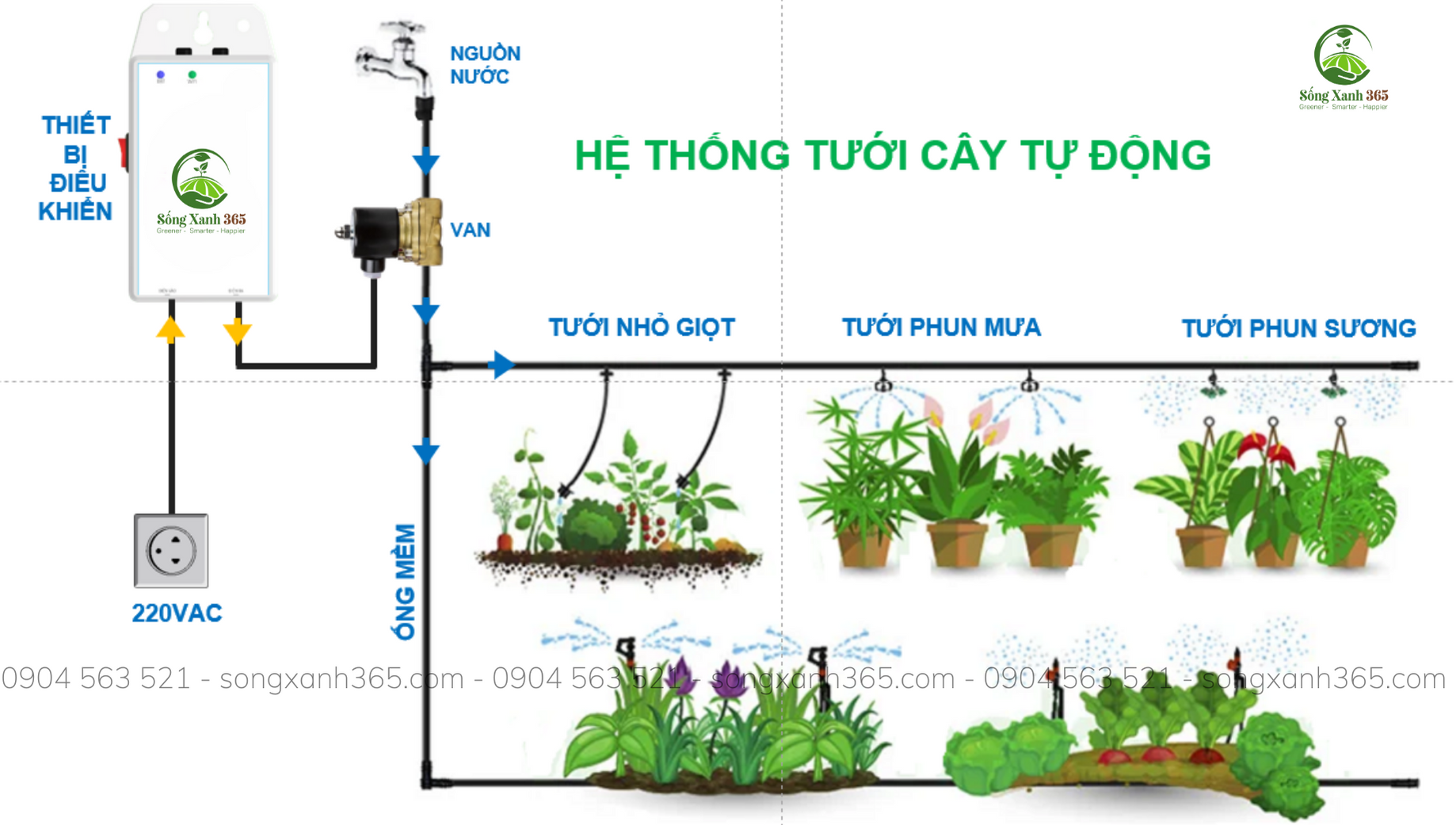Sơ đồ lắp đặt cho hệ thống tưới nước nhỏ giọt không gian nhỏ