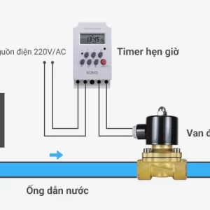sơ đồ lắp đặt van hẹn giờ tưới